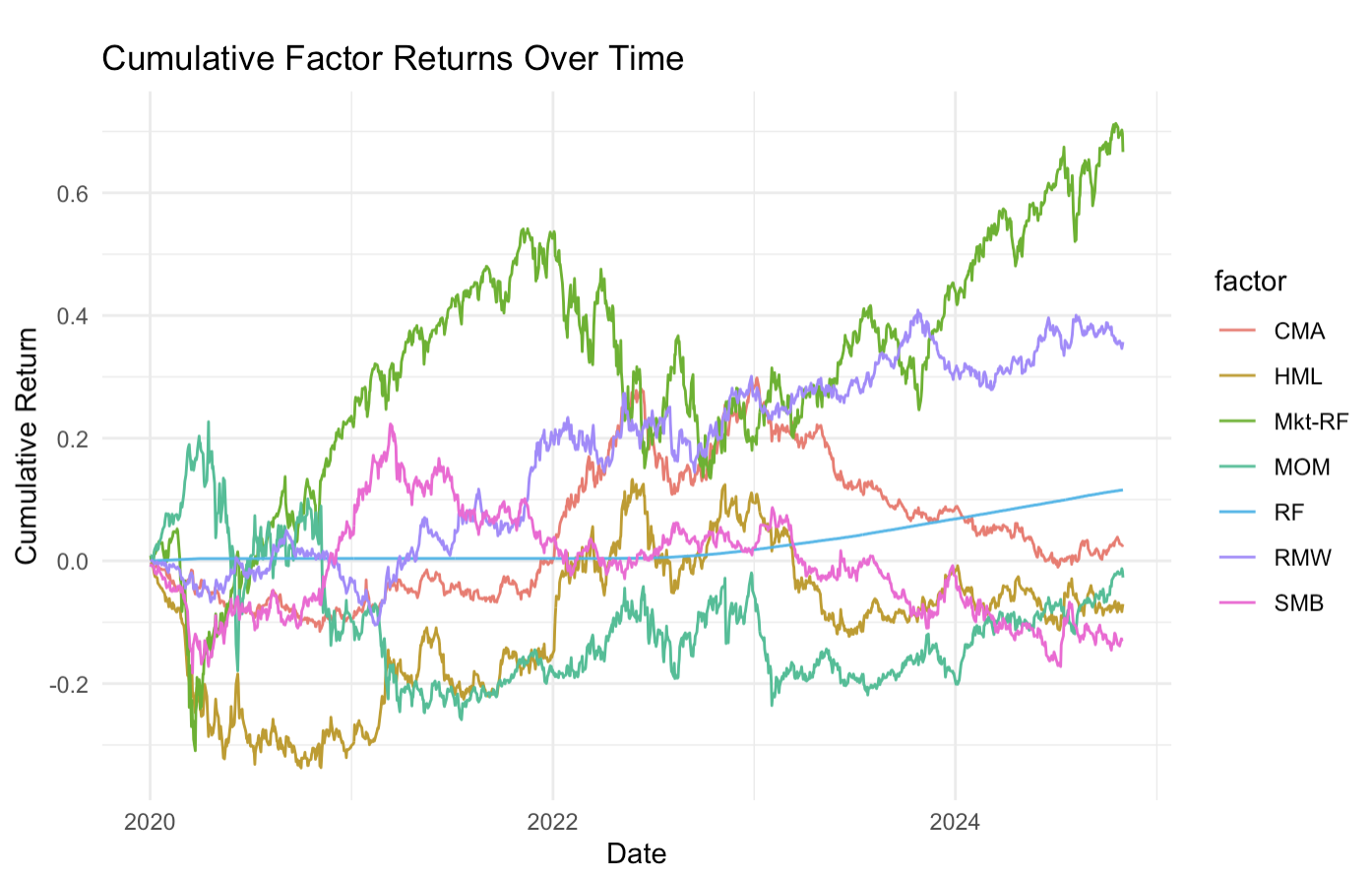 Portfolio Exposure Attribution