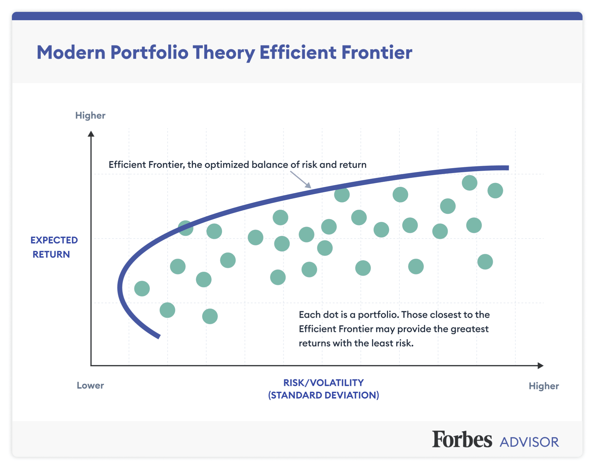 Modern Portfolio Theory